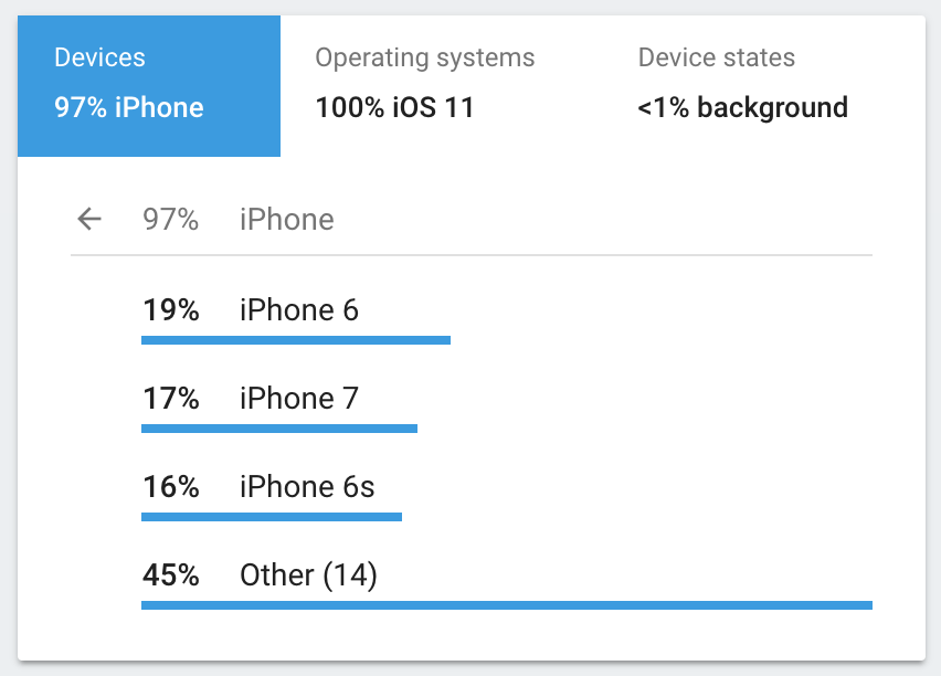 Device Types