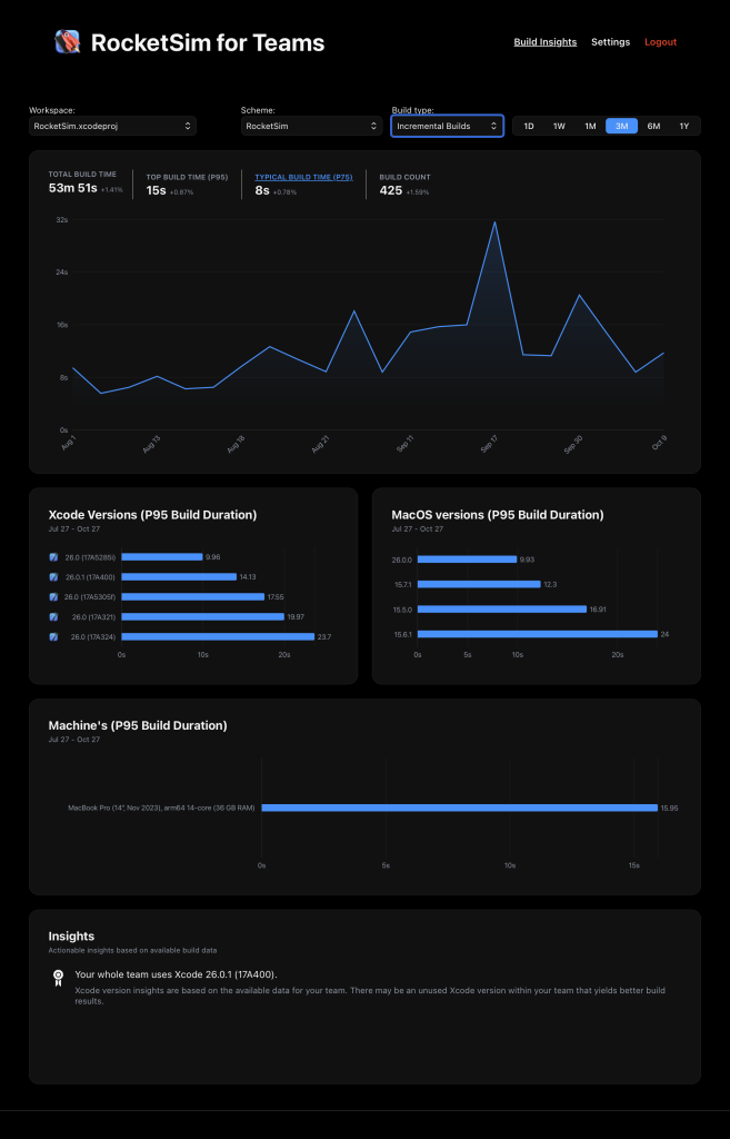 RocketSim's build insights show the build duration over time.