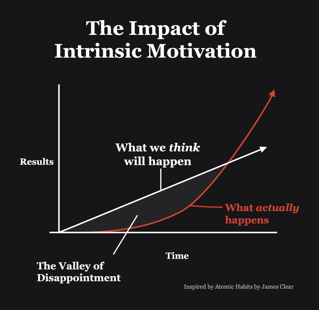 Intrinsic motivation during agentic development makes a difference in the goals you achieve.