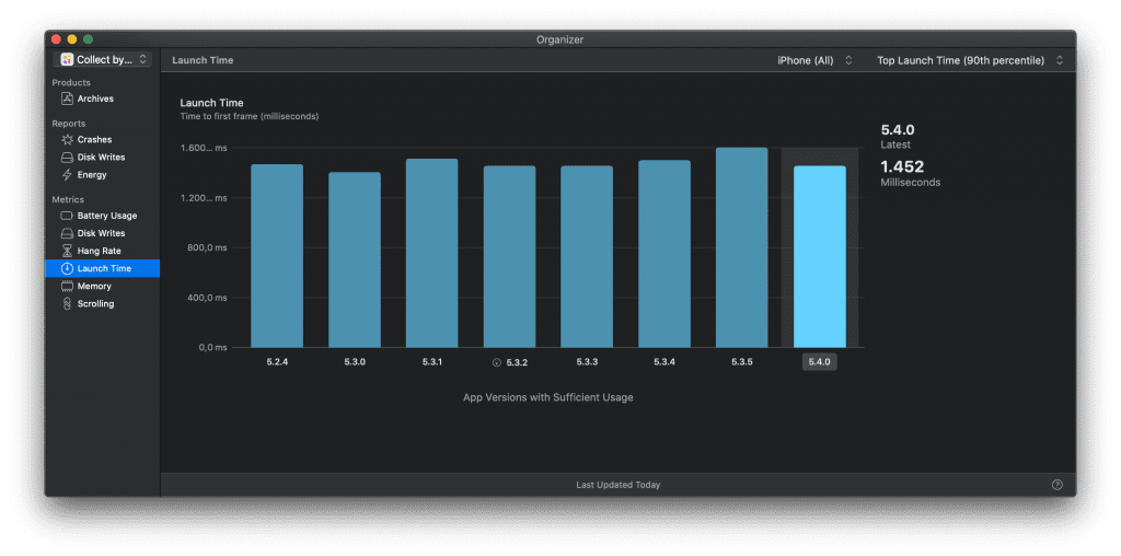 App Launch Performance statistics as found in Xcode's organizer.