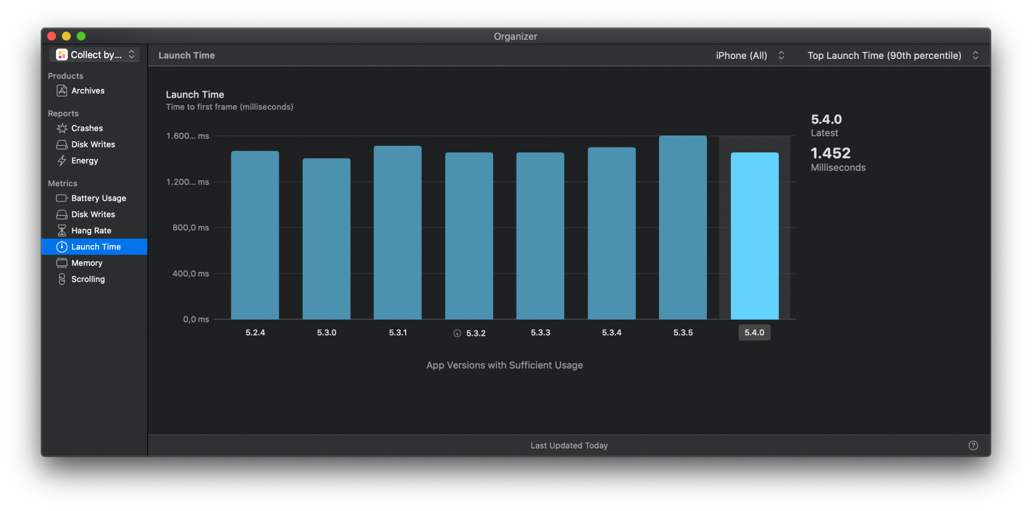 App Launch Time 7 tips to increase performance SwiftLee