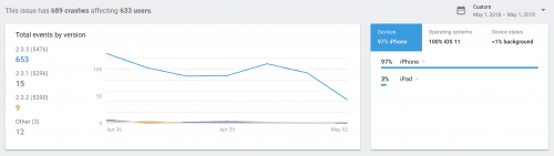 Firebase Crashlytics