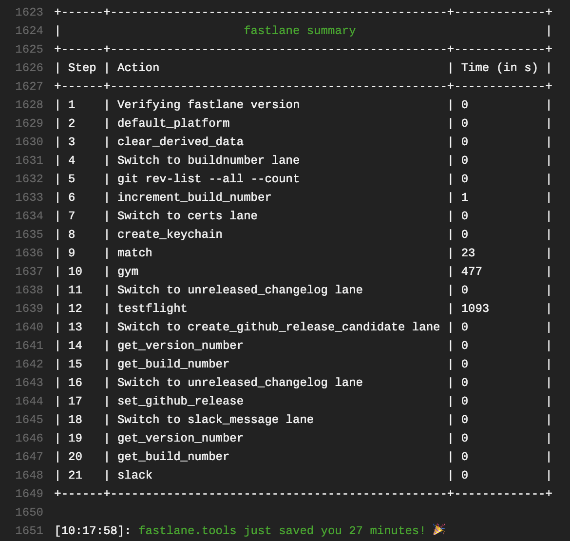 Fastlane often saves you a lot of time!