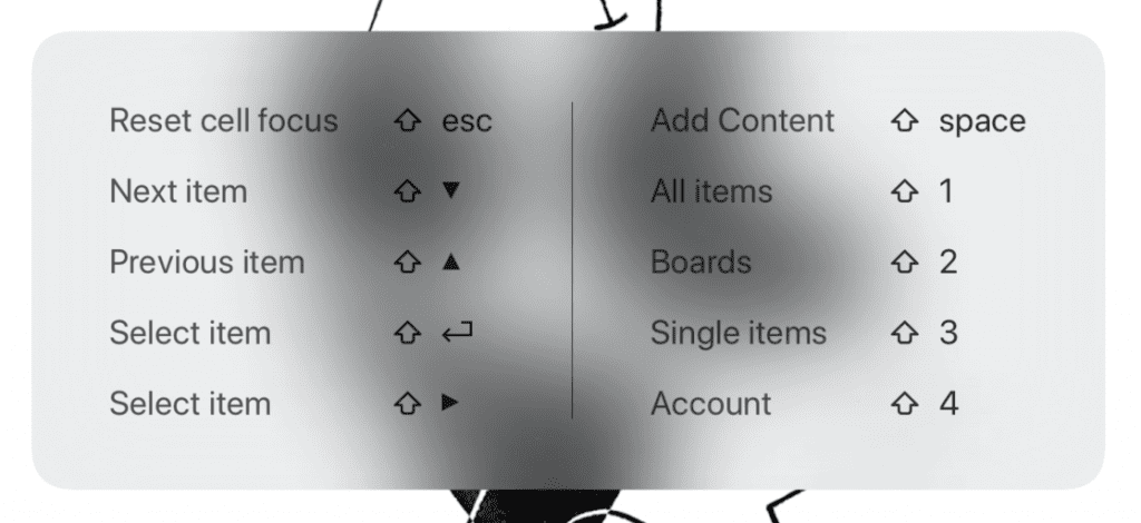 All available keyboard shortcuts implemented with UIKeyCommand