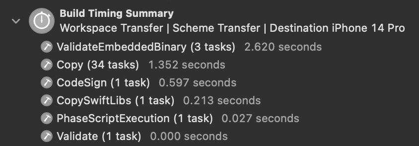 The incremental build timing summary shows a much shorter list.