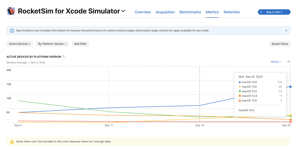 App Store Analytics shows the minimum macOS version for active devices for RocketSim.