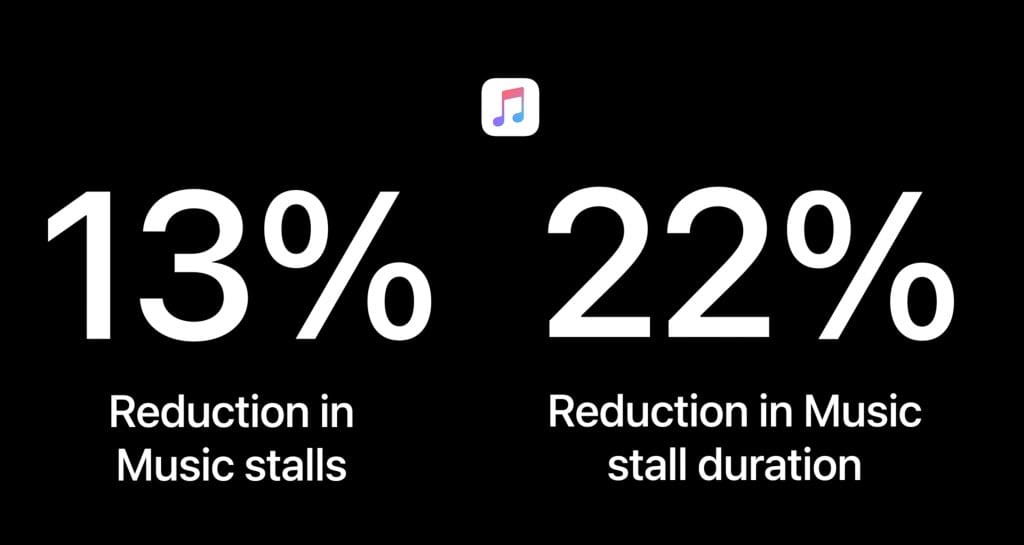 Enabling Multipath TCP on URLSessionConfiguration, Apple reduced music stalls and improved the user experience.