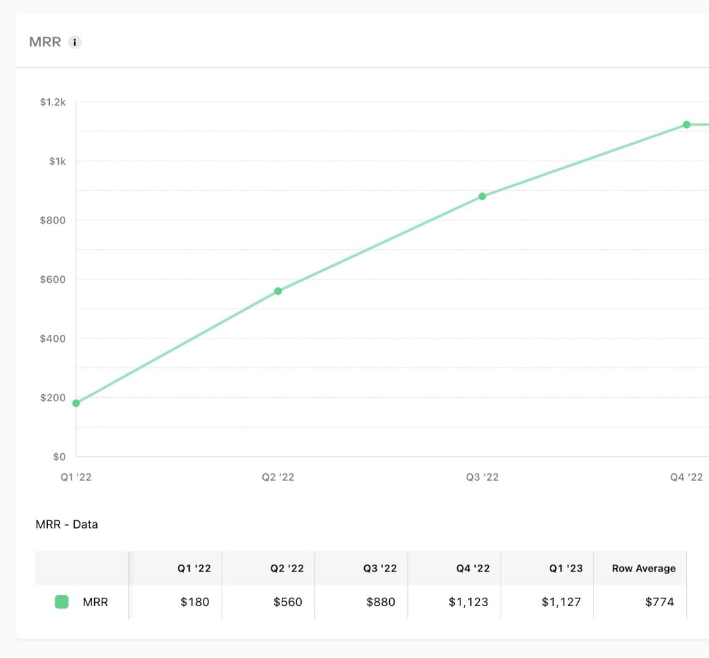 Engineering Goal Example: Growing Monthly Recurring Revenue of my Side Projects