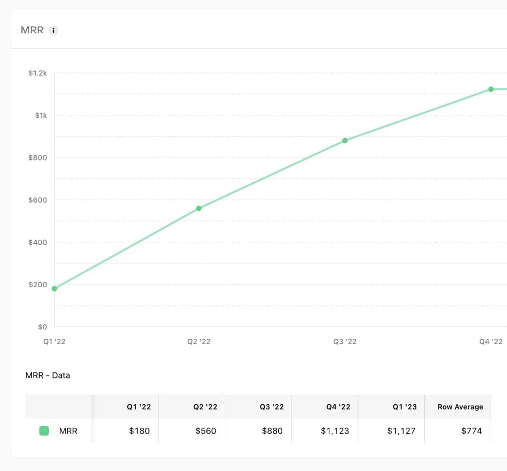 Engineering Goal Example: Growing Monthly Recurring Revenue of my Side Projects