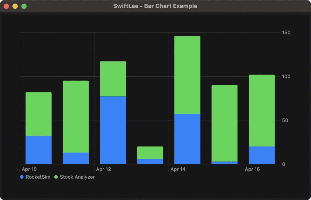 You can group a bar chart based on a given value.