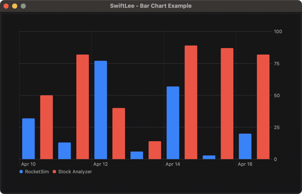 A bar chart grouped side-by-side with specific colors.