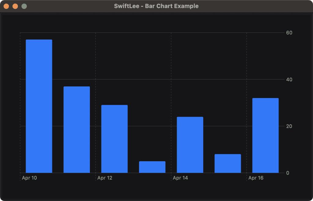 Only provide the data you want to show in a Swift Chart to get the best results.